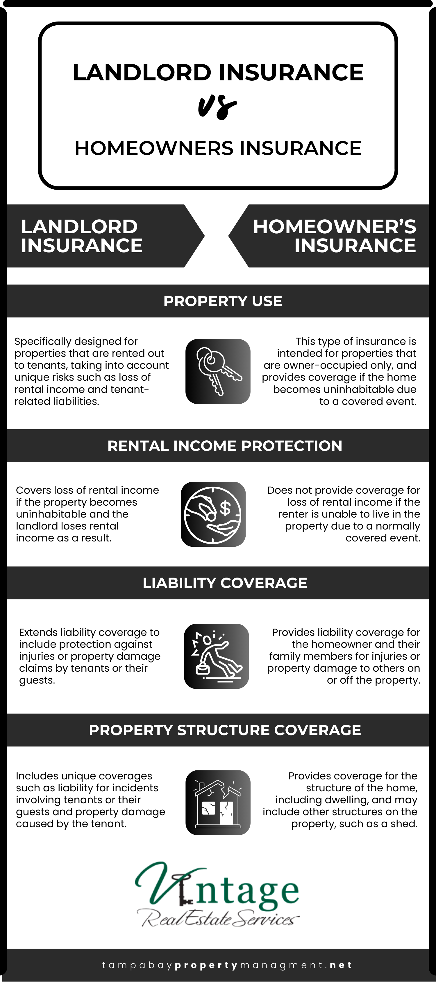 A Comprehensive Guide to Landlord Insurance